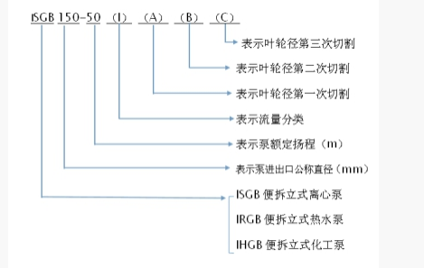 管道泵型號含義